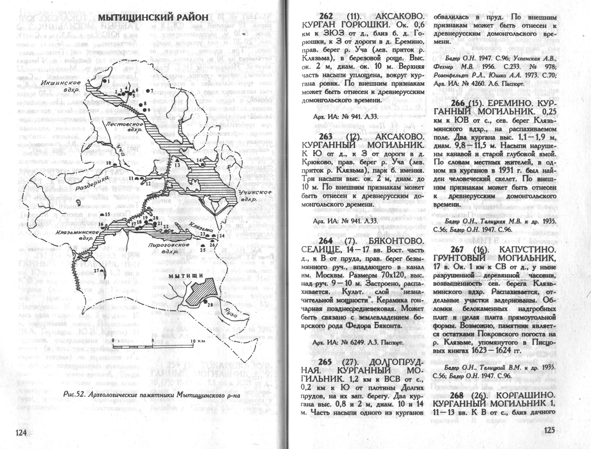 Археологическая карта москвы