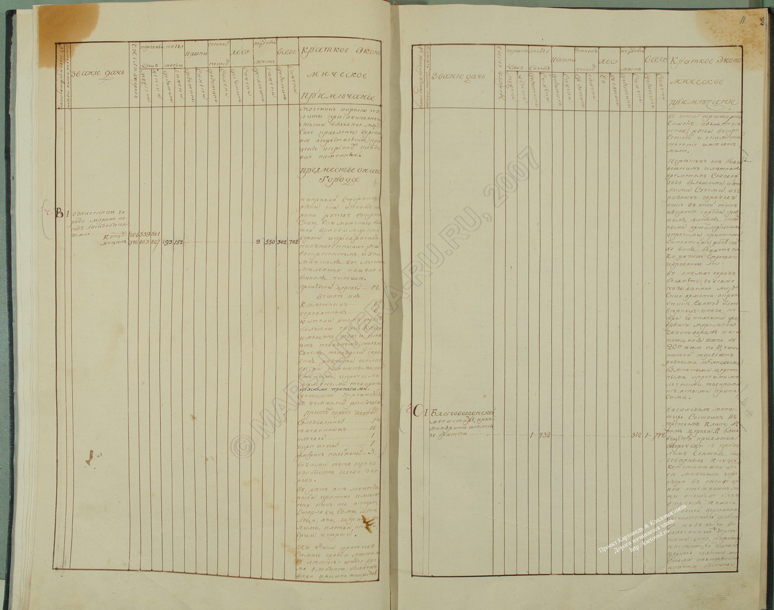 Index of /monetonos_PGM/economicheskie_primechaniya/эп муромского