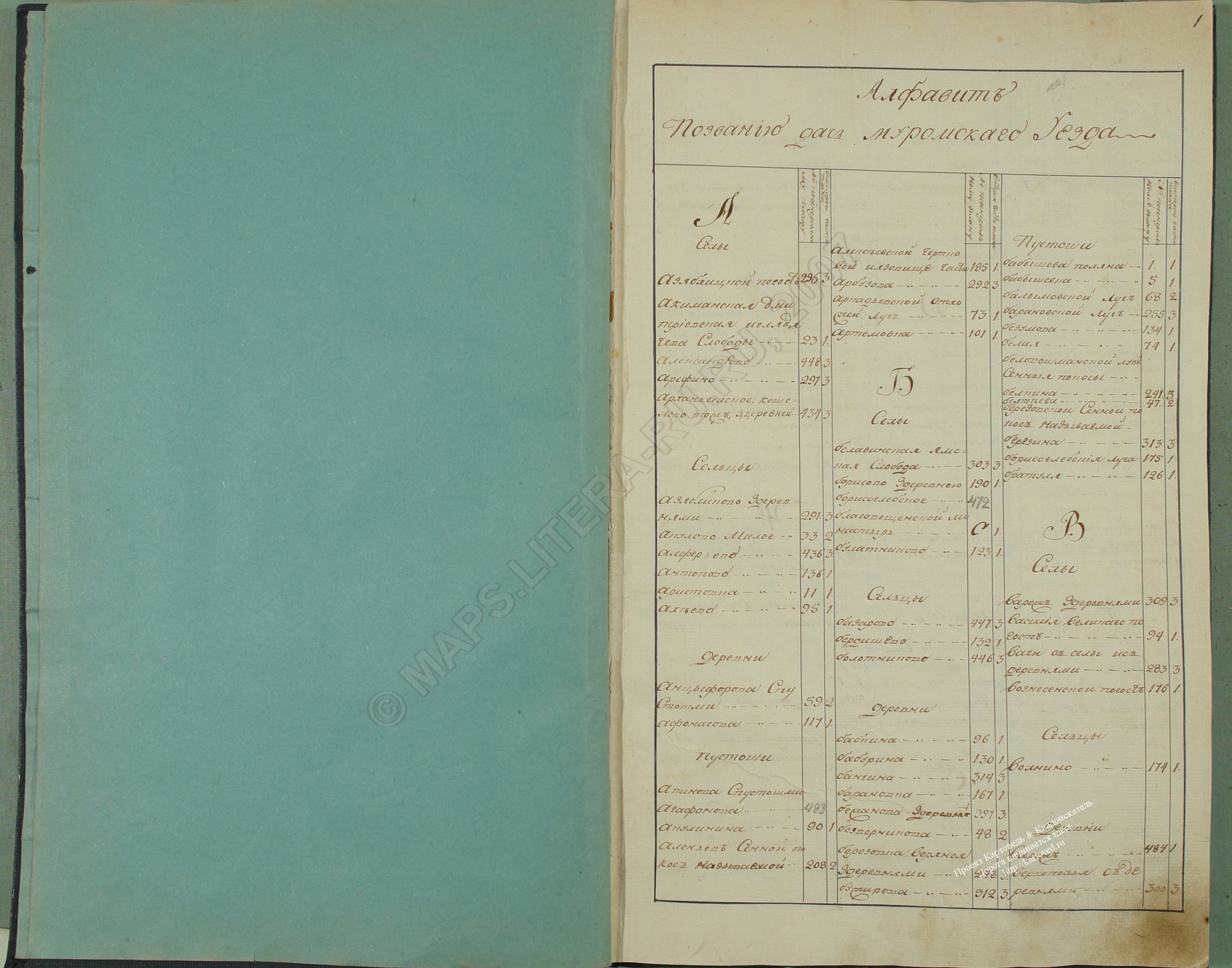Index of /monetonos_PGM/economicheskie_primechaniya/эп муромского