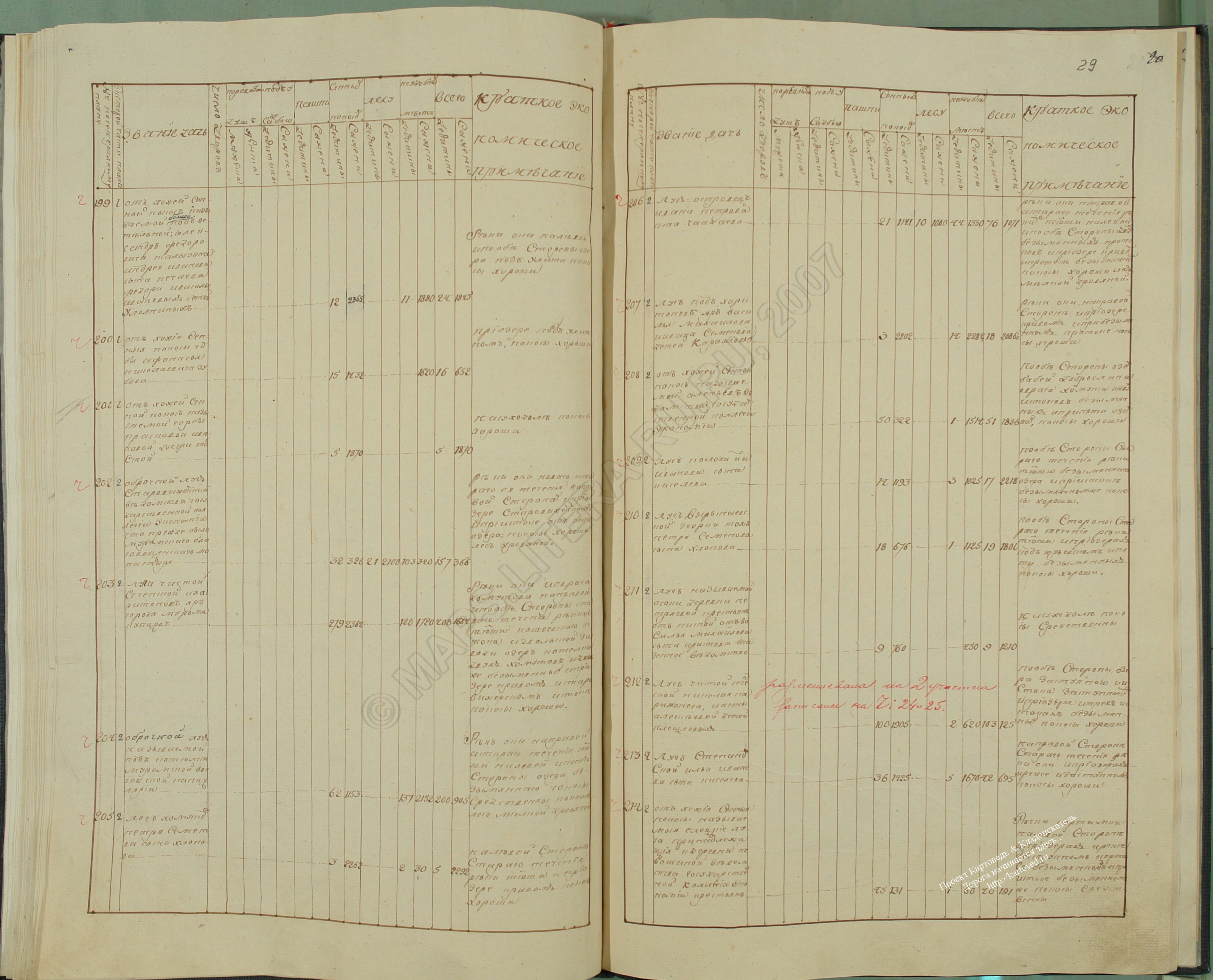 Index of /monetonos_PGM/economicheskie_primechaniya/эп муромского