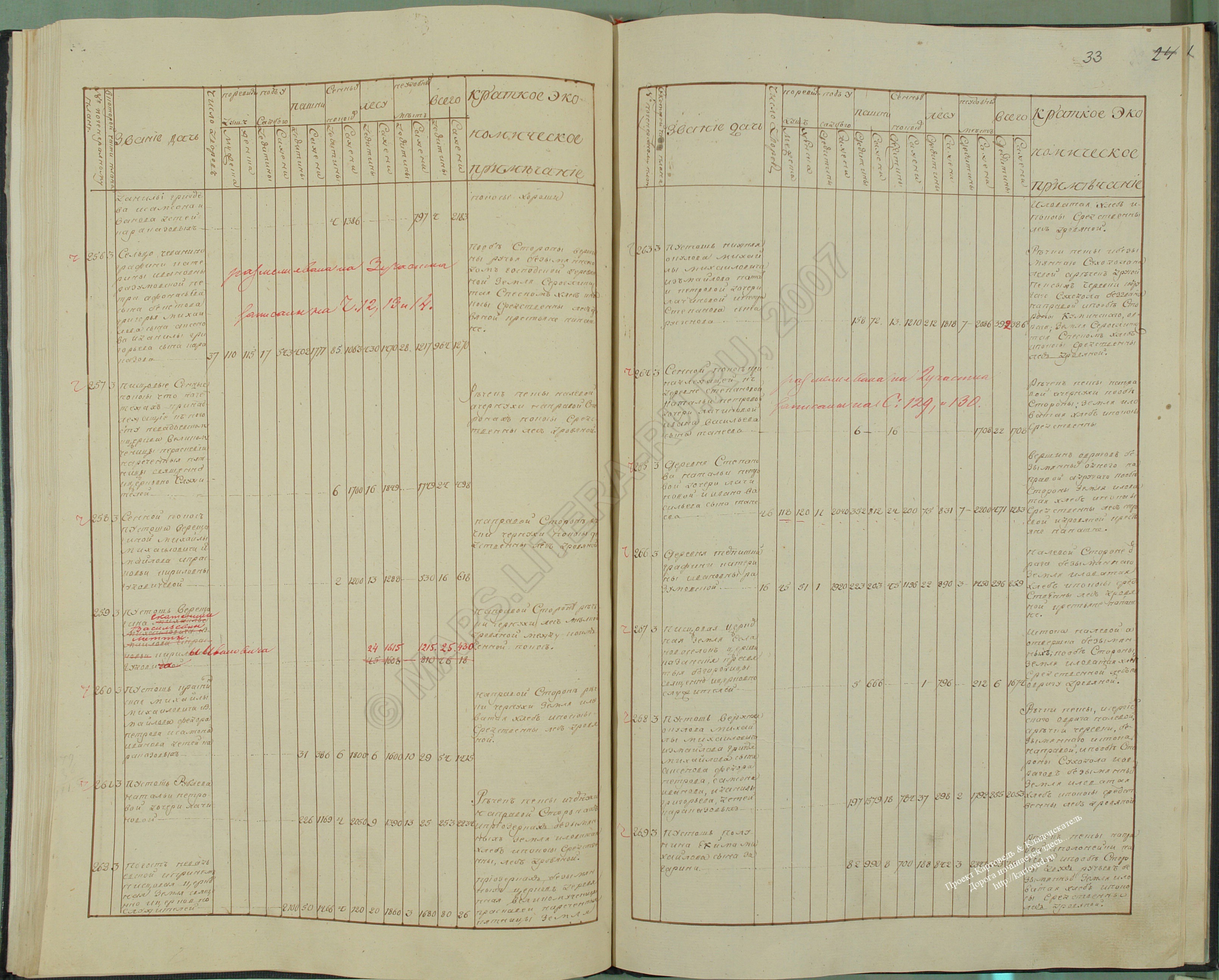 Index of /monetonos_PGM/economicheskie_primechaniya/эп муромского
