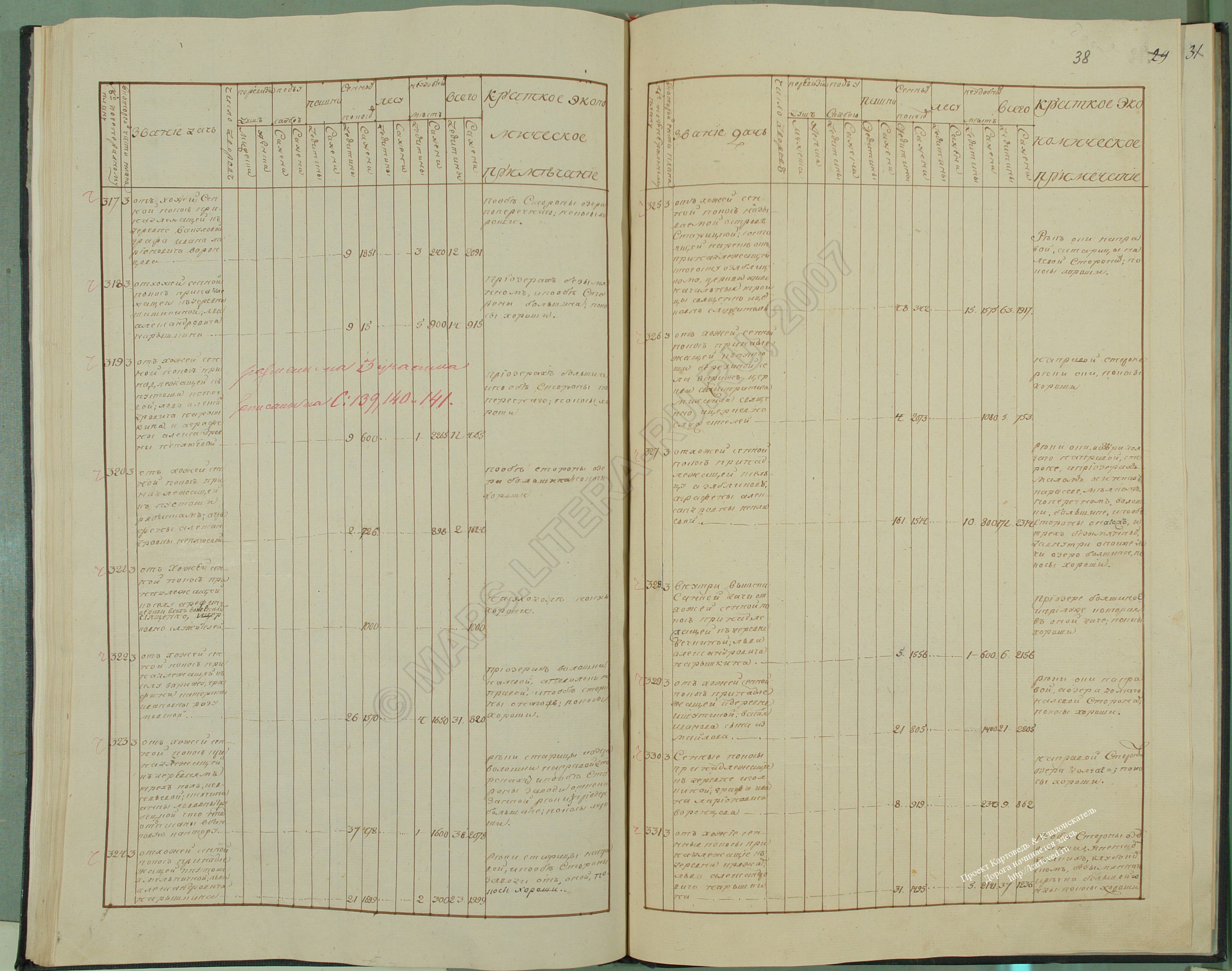 Index of /monetonos_PGM/economicheskie_primechaniya/эп муромского