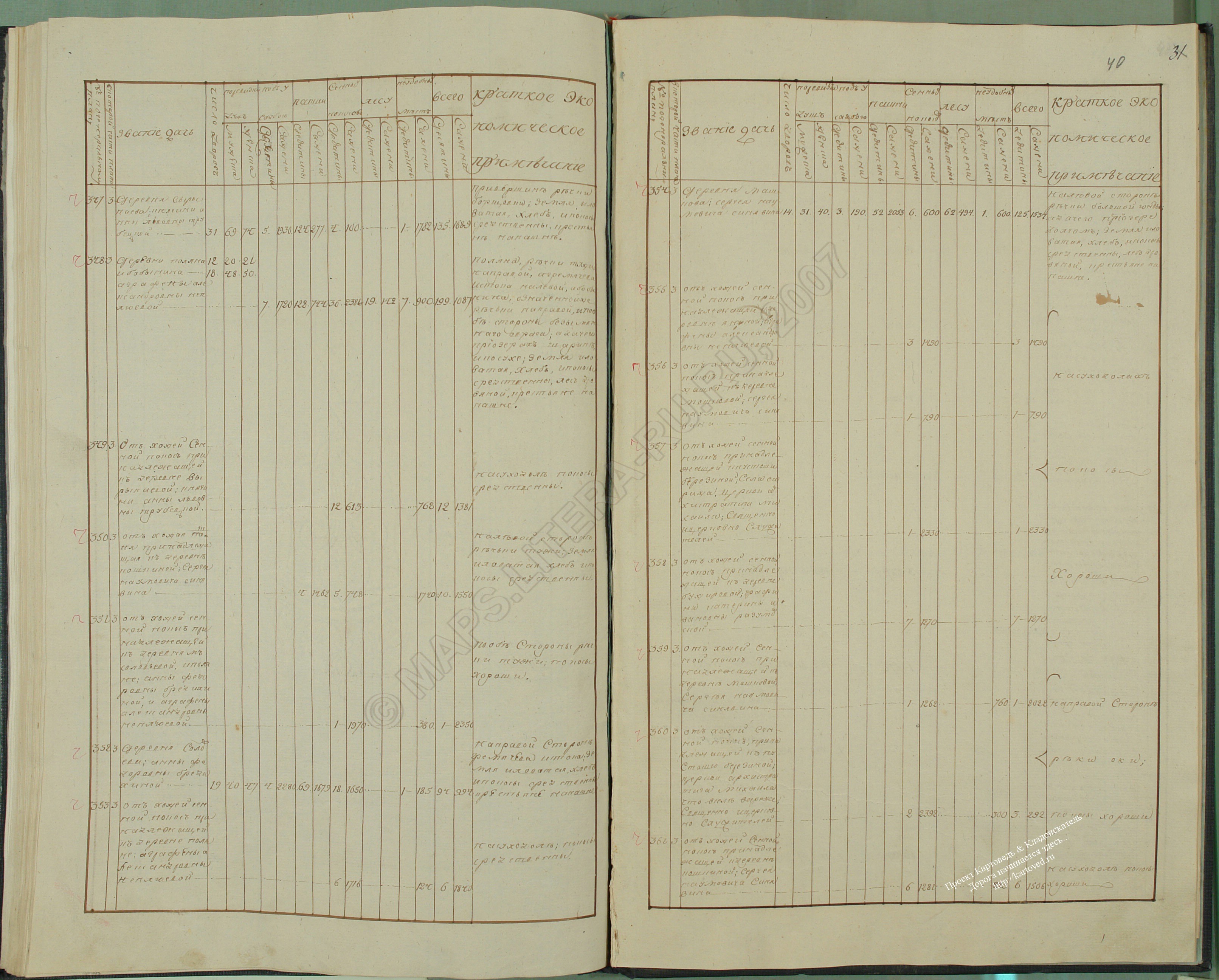 Index of /monetonos_PGM/economicheskie_primechaniya/эп муромского