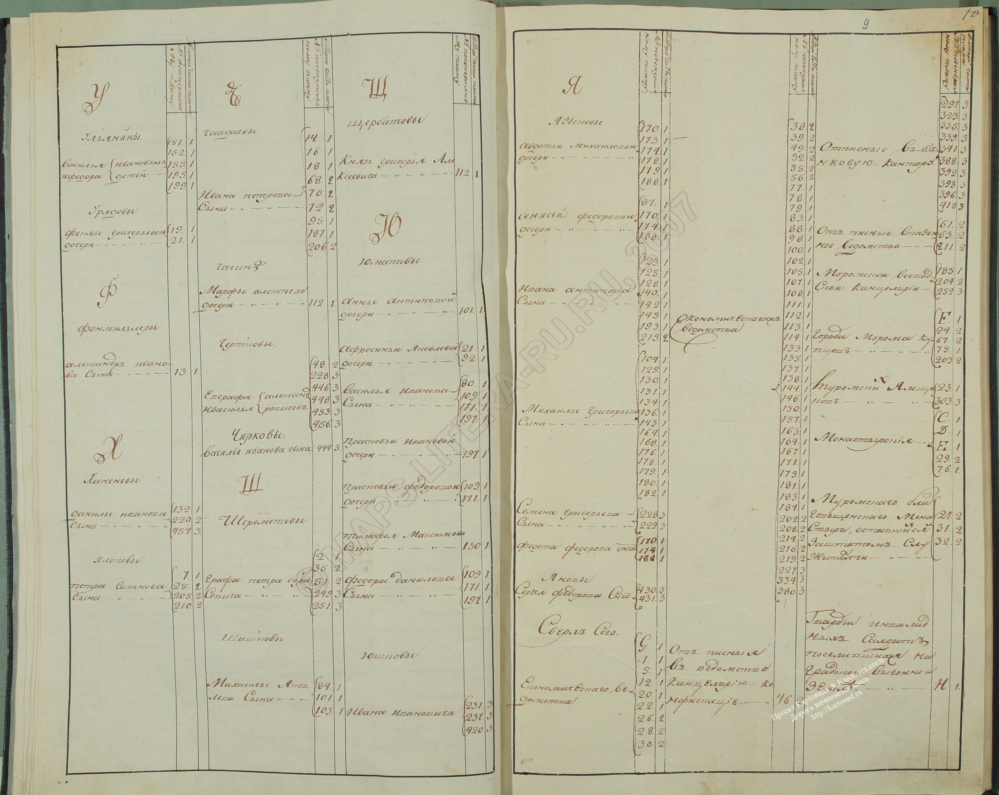 Index of /monetonos_PGM/economicheskie_primechaniya/эп муромского