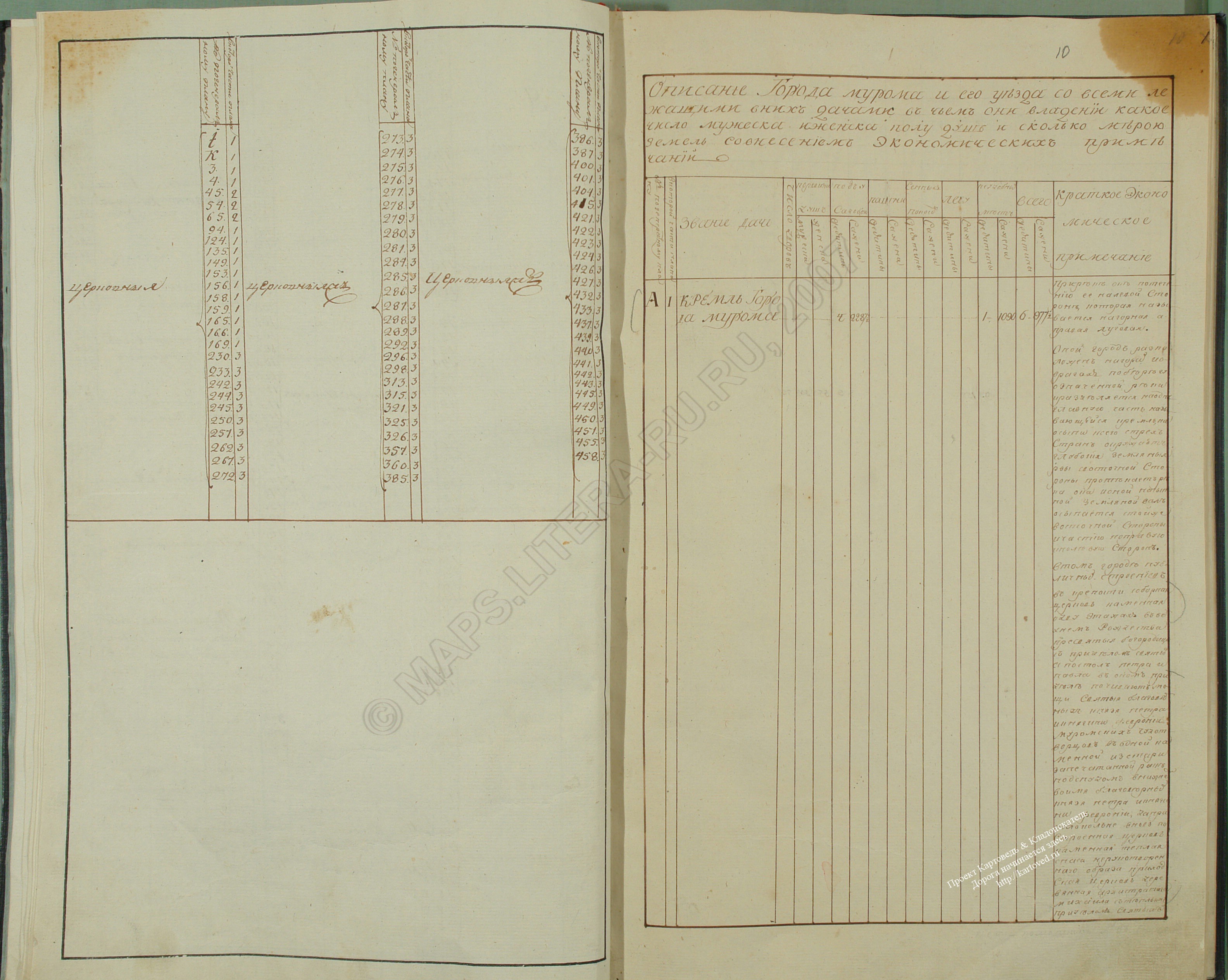 Index of /monetonos_PGM/economicheskie_primechaniya/эп муромского